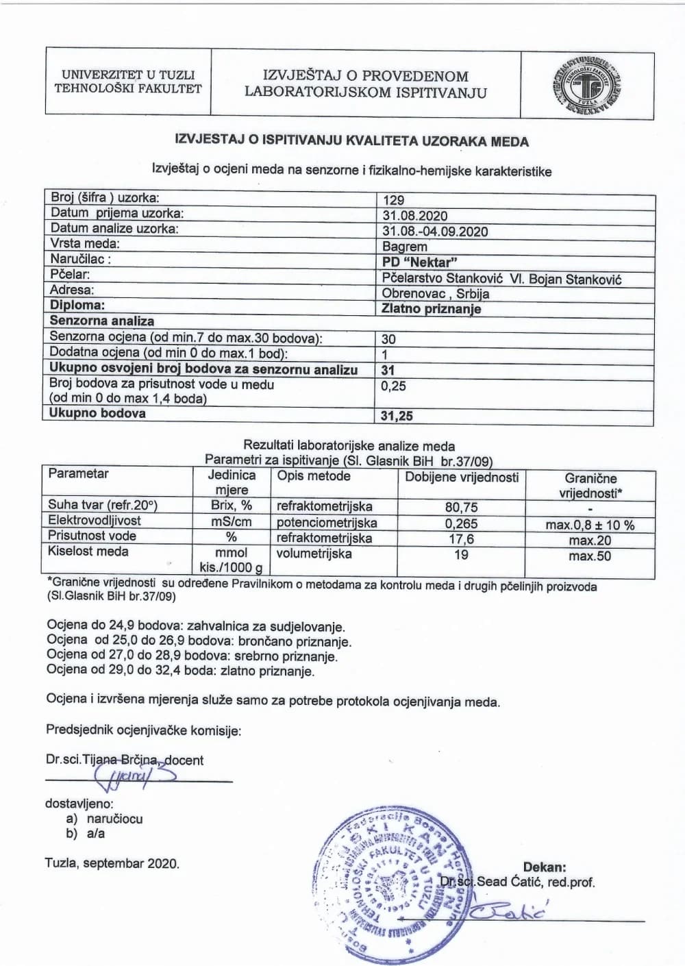 Izvestaj o kvalitetu uzoraka meda